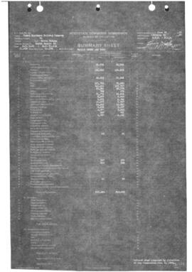 Valuation Section North Dakota-23:  Milepost 0.000 to Milepost 61.616  Granville to Sherwood, 1922