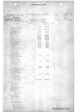 Valuation Section Washington-03:  Milepost 1577.55 to Milepost 1674.80 Wilson Creek to Leavenwort...