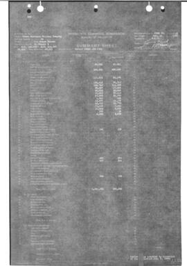 Valuation Section South Dakota-5:  Milepost 149.925 to 208.722  Sioux Falls to Yankton, 1922