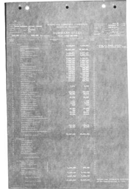 Valuation Section Montana:  Allocated, 1922