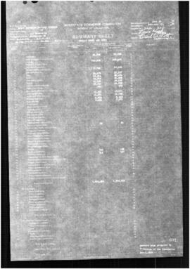 Valuation Section Minnesota-48:  Milepost 9.276 to 36.317  Nashwauk to Gunn, 1922