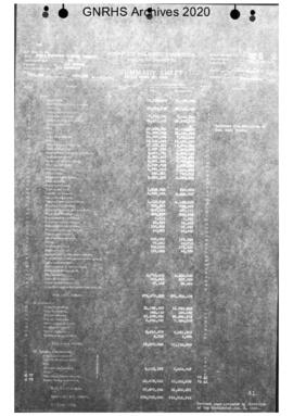 Summary Sheet, 1922