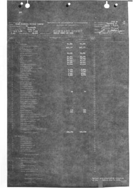 Valuation Section Minnesota-41:  Milepost 0.000 to 9.226  Kelly to Nashwauk, 1922