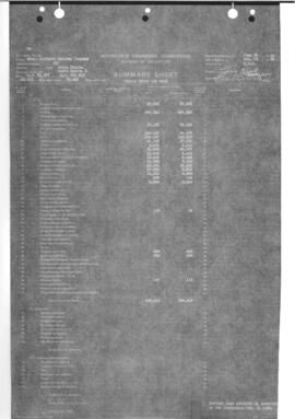 Valuation Section South Dakota-3:  Milepost 91.597 to 161.510  Watertown to Huron, 1922