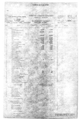 Valuation Section Montana-25:  Milepost 0.00 to Milepost 9.56 Rexford to Gateway, 1922