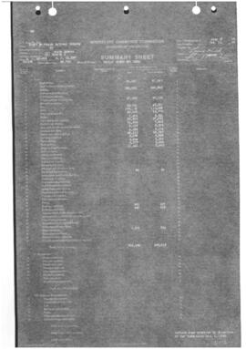 Valuation Section South Dakota-2:  Milepost 45.908 to Milepost 91.597 Nassau to Watertown, 1922