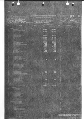 Valuation Section South Dakota-1:  Milepost 65.415 to 118.988  Minnesota State Line to Aberdeen, ...
