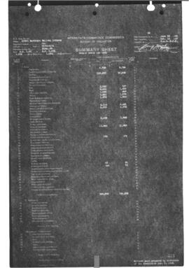Valuation Section Minnesota-34:  Milepost 0.000 to Milepost 0.375  Duluth Terminal, 1922