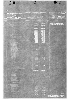 Valuation Section Iowa:  Allocated, 1922