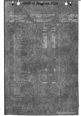 Valuation Section Minnesota-13:  Milepost 0.000 to Milepost 31.816  Elk River to Milaca, 1922