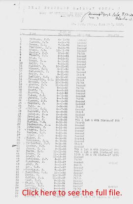 Great Northern Railway Engineer Seniority Roster - All Divisions, 1917