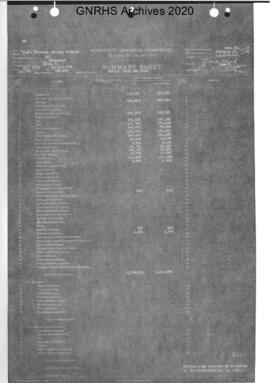 Valuation Section Minnesota-7:  Milepost 0.000 to Milepost 122.775  Willmar to Jasper, 1922