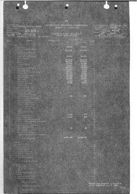 Valuation Section North Dakota-2:  Milepost 8.959 to Milepost 62.979  Minnesota State Line to For...