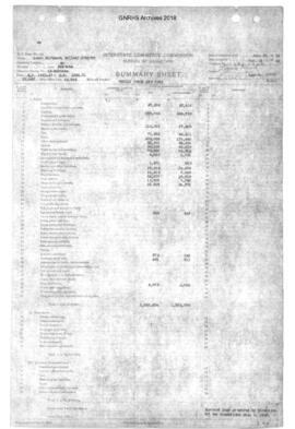 Valuation Section Montana-22:  Milepost 1322.27 to 1354.71 Jennings to Troy, 1922