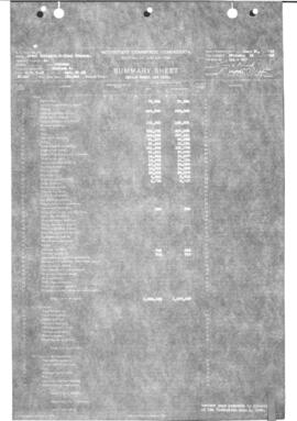 Valuation Section Montana-4:  Milepost 0.000 to Milepost 97.650  Bainville to Scobey, 1922
