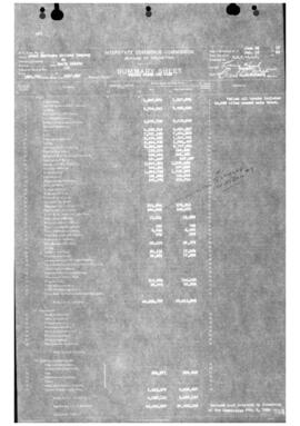 Valuation Section North Dakota:  Allocated (Farmers Grain and Shipping Company), 1922