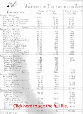 Great Northern Statement of Ties Required for Renewal 1891 to 1897