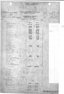 Valuation Section Idaho-Allocated, 1922