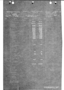 Valuation Section Montana-10:  Milepost 194.15 to Milepost 101.62  Armington to Judith Gap, 1922