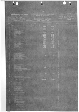 Valuation Section Minnesota-21:  Milepost 0.000 to Milepost 21.509  Fergus Falls to Pelican Rapid...