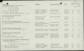 Great Northern List of Deeds, Spokane, Washington.  Property Acquistion, 1972