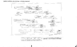 Northern Pacific Engineering Drawing: General Plan, Bridge 23.1 - Underpass, South of Ketron, Was...