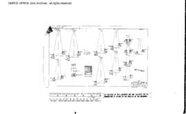 Northern Pacific Engineering Drawing: Details of Piers, Bridge 63 (81), West of Highview, Montana...