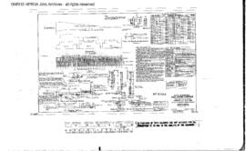 Northern Pacific Engineering Drawing: Deck/Pipe Railing, Bridge 51 - Highway, West of Childs, Mon...