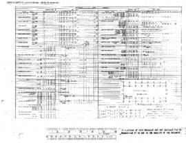 Spokane, Portland, and Seattle Railway Engineering Drawing, Store Building at Vancouver, Washingt...