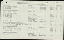 Great Northern List of Deeds, Spokane, Washington.  Property Acquistion, 1972